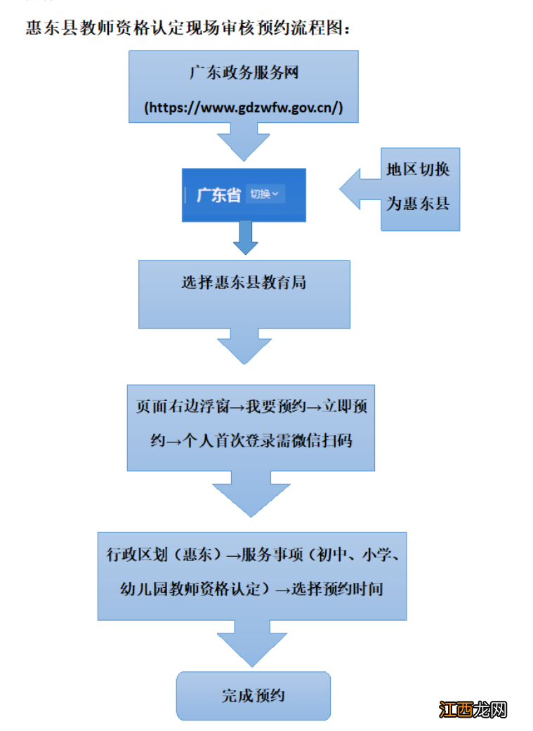 惠州2022年上半年中小学教资认定现场审核时间+地点