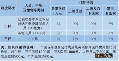 金华市社保服务中心 金华市社保缴费指南