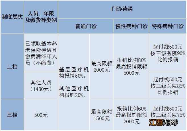 金华市社保服务中心 金华市社保缴费指南