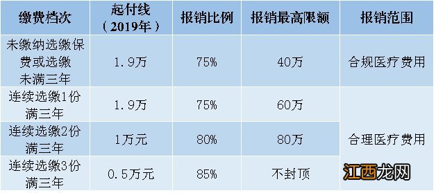 金华市社保服务中心 金华市社保缴费指南