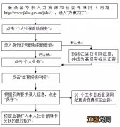 金华市生育津贴网上申报 金华生育保险网上申报条件