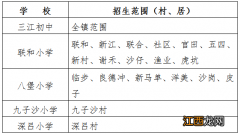 2022年新会区三江镇初中小学招生人数+学区范围