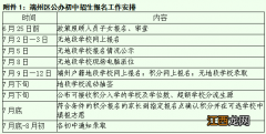 端州区2020年小升初什么时候报名 2022年端州户籍初中入学报名指南