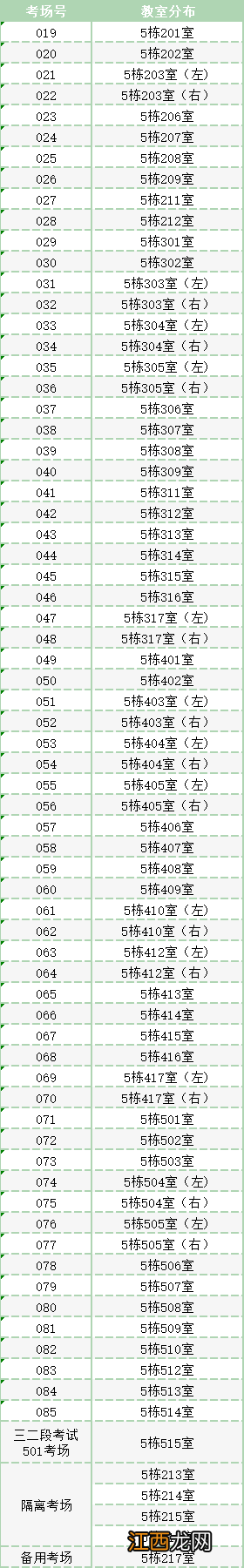 肇庆2022年专升本考场详细信息表 肇庆2022年专升本考场详细信息