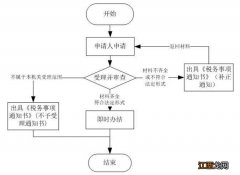 浙江省个税申报流程 嘉兴个税申报流程