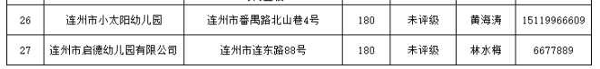 2022连州市区公办幼儿园招生方案公布 2022连州市区公办幼儿园招生方案