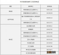 嘉兴九价疫苗可以用医保吗 嘉兴九价疫苗预约有户籍限制吗