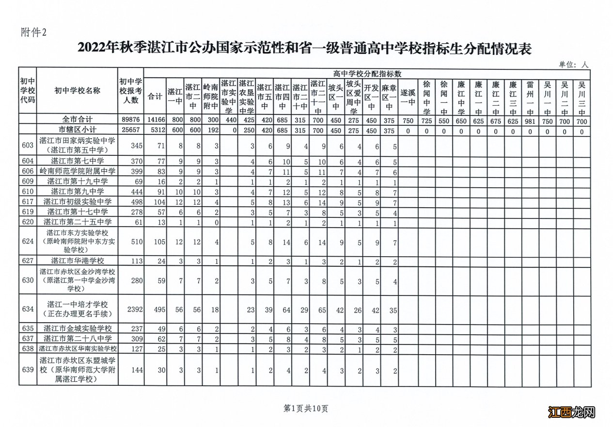 2021年湛江中考招生政策 2022湛江中考招生政策
