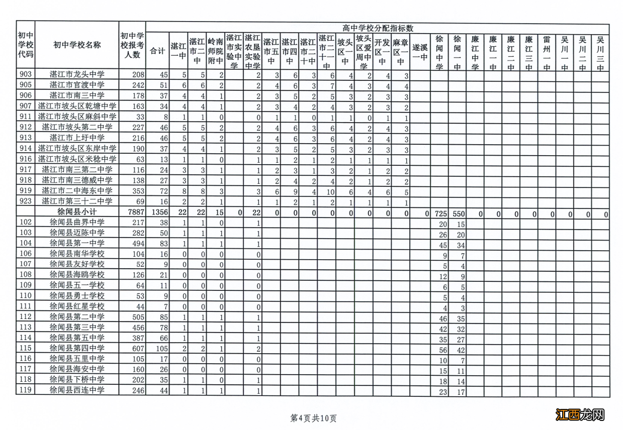 2021年湛江中考招生政策 2022湛江中考招生政策