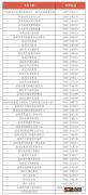 2022年广东省考汕尾招录计划+招录职位表+咨询电话