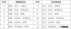 广西新高考什么时候开始实行3+1+2 广西高考改革3+1+2什么时候开始