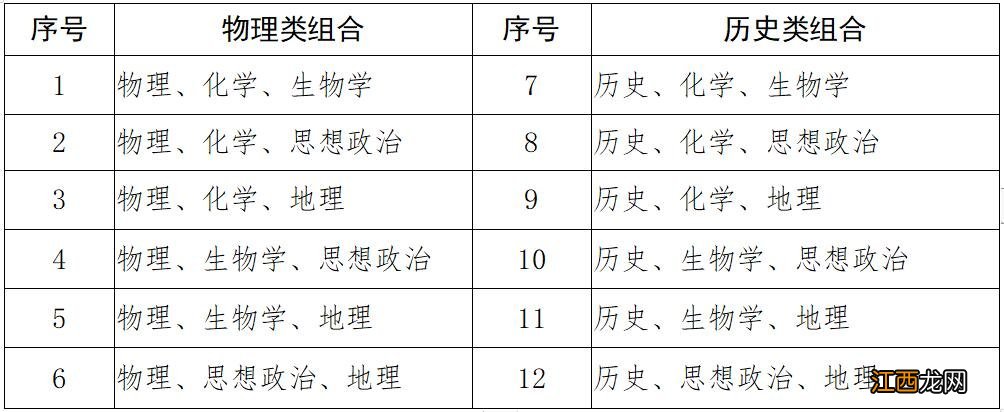 广西新高考什么时候开始实行3+1+2 广西高考改革3+1+2什么时候开始