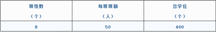 桂林市宝湖学校 2022桂林市宝湖中学第一批录取名单