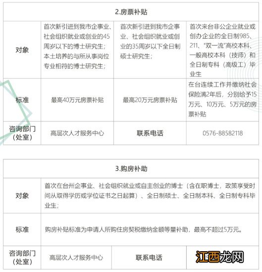 2021年台州大学生招引新政发布 台州学院招生计划2020