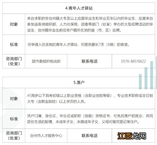 2021年台州大学生招引新政发布 台州学院招生计划2020