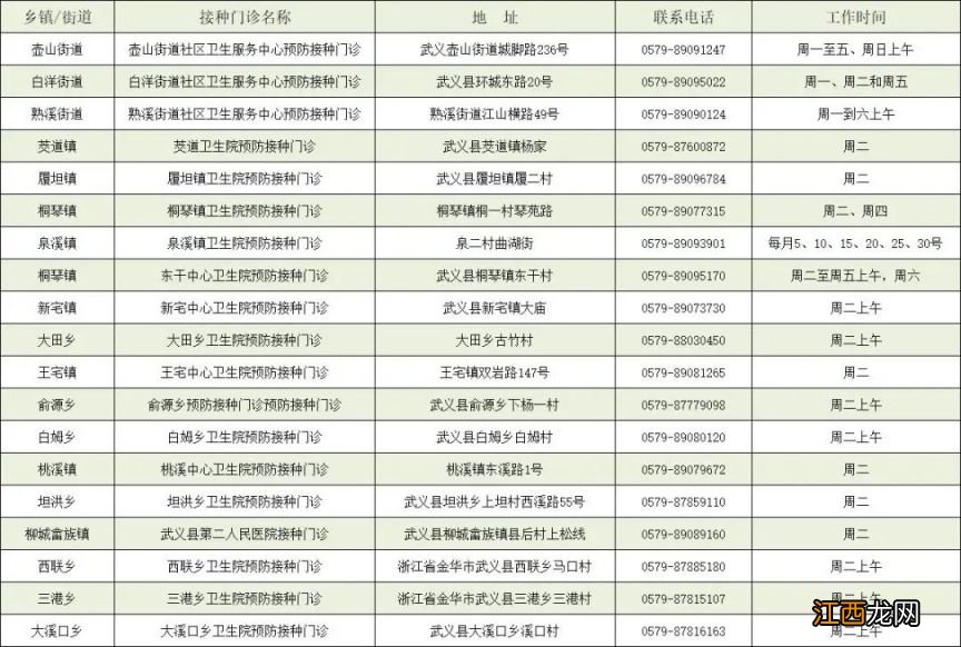 2023金华武义县HPV疫苗咨询电话/预防接种门诊名单