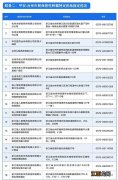 2021台州社保最新政策 2021台州市民保保障详情