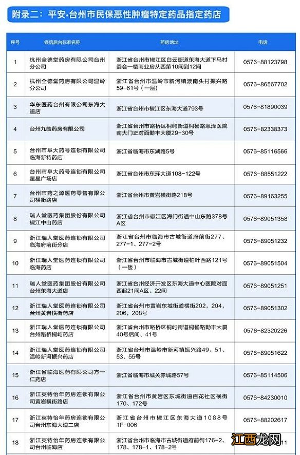 2021台州社保最新政策 2021台州市民保保障详情