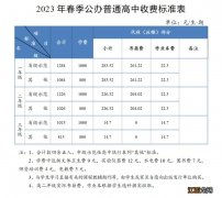 2023春季浏阳市中小学学费收费标准是多少