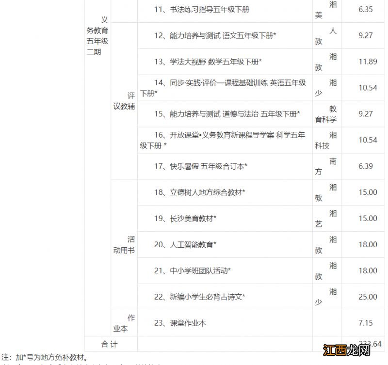 ?关于浏阳市2023年春季中小学收费标准的通知