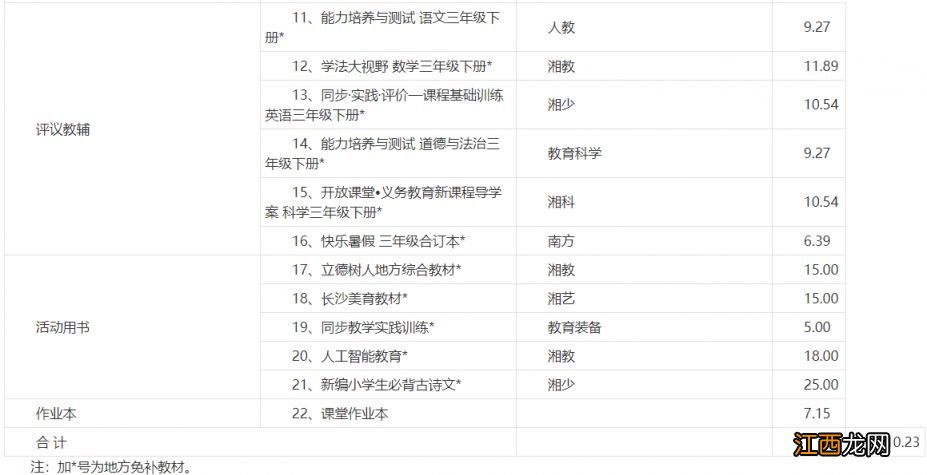 ?关于浏阳市2023年春季中小学收费标准的通知