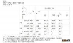 ?关于浏阳市2023年春季中小学收费标准的通知