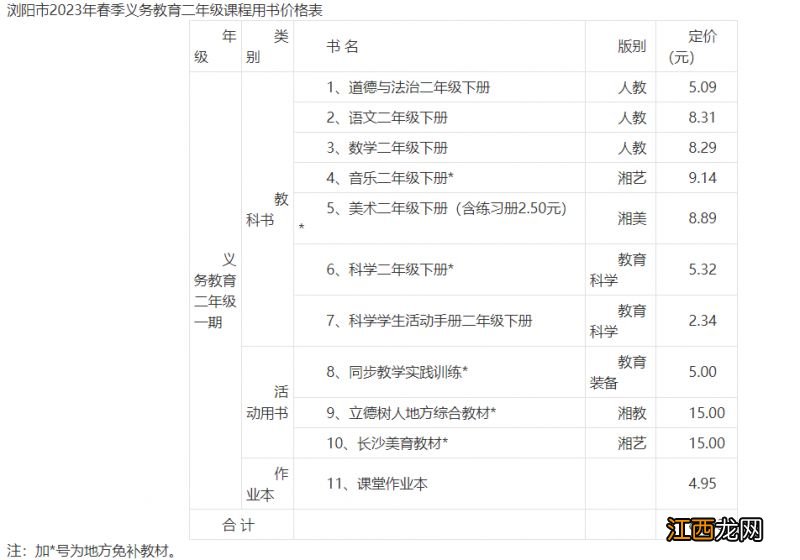 ?关于浏阳市2023年春季中小学收费标准的通知