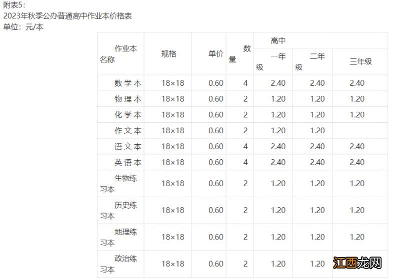 ?关于浏阳市2023年春季中小学收费标准的通知