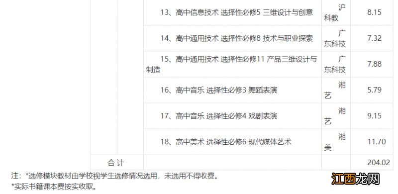 ?关于浏阳市2023年春季中小学收费标准的通知