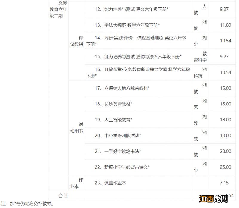 ?关于浏阳市2023年春季中小学收费标准的通知