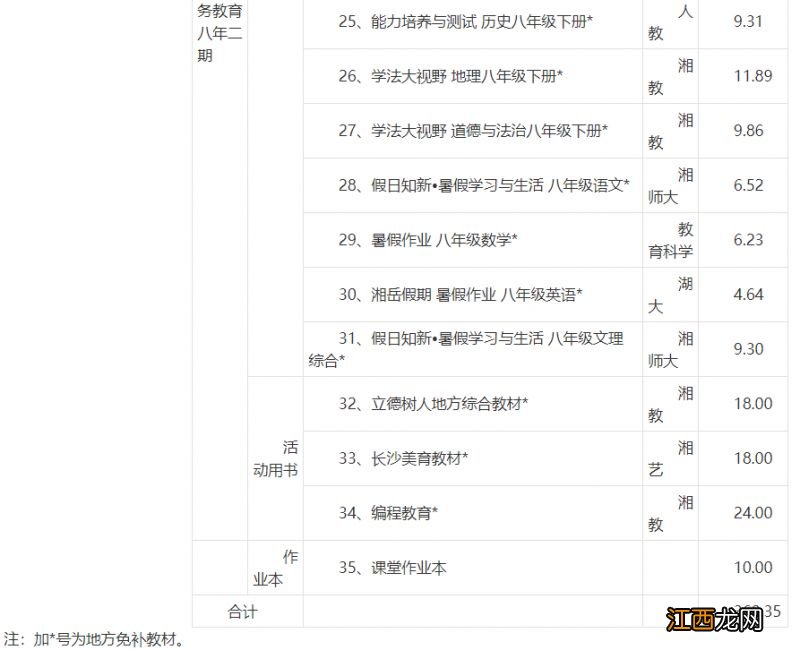 ?关于浏阳市2023年春季中小学收费标准的通知