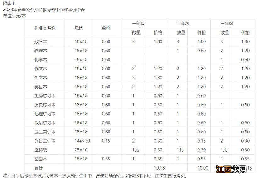 ?关于浏阳市2023年春季中小学收费标准的通知