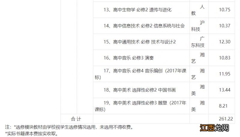 ?关于浏阳市2023年春季中小学收费标准的通知