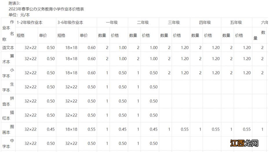 ?关于浏阳市2023年春季中小学收费标准的通知