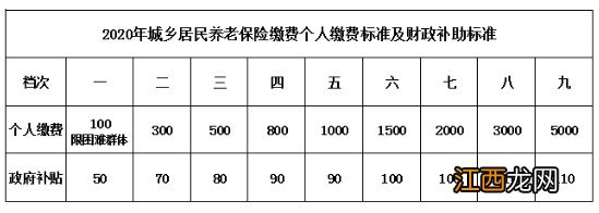 2020台州临海市城乡居民基本养老保险参保对象