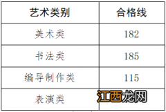 河南省2023年普通高等学校招生艺术类省统考专业合格线是多少？