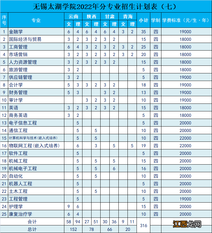 全国 无锡太湖学院招生计划 无锡太湖学院招生信息