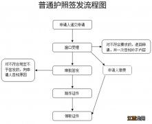 韶关普通护照签发流程 韶关市公安局出入境办证大厅