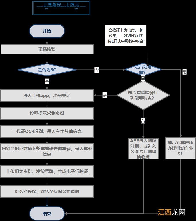 雄安电动自行车登记上牌最新消息地址 雄安电动自行车登记上牌最新消息