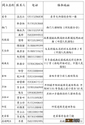 阜宁电动车上牌在哪里 阜平县电动车登记上牌网点