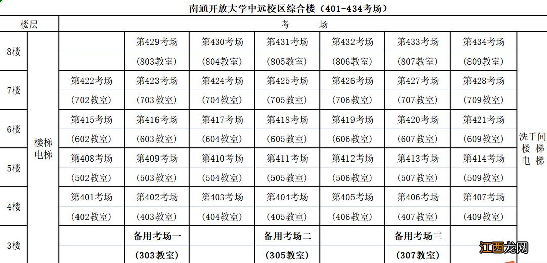 南通市研究生考点 2022年南通研究生考试考点汇总