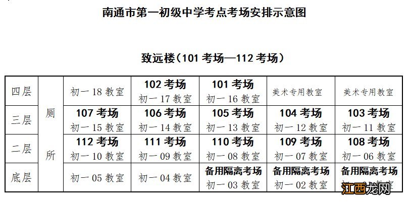 南通市研究生考点 2022年南通研究生考试考点汇总