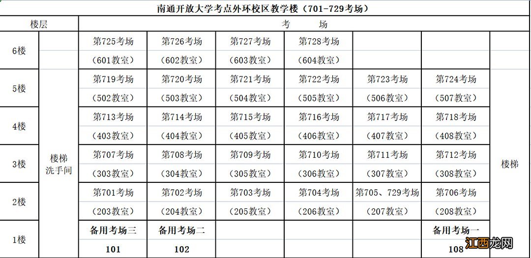 南通市研究生考点 2022年南通研究生考试考点汇总