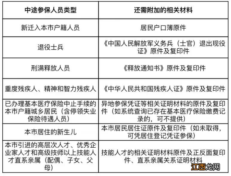 中山城乡居民医保错过参保期中途参保需要什么材料？