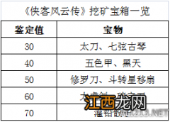 《侠客风云传》挖矿、宝箱及打铁相关数据解析