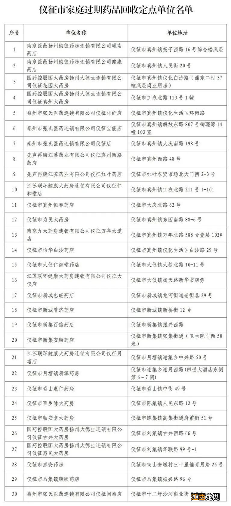 仪征家庭过期药品回收定点单位