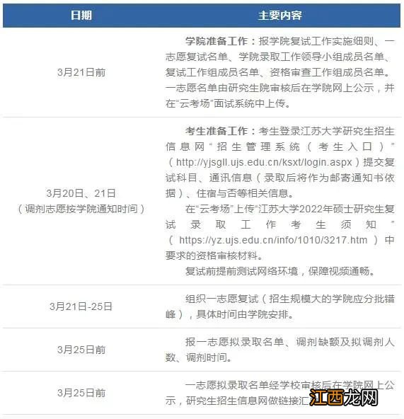 附复试时间+主要安排 江苏大学2022年硕士研究生复试录取工作考生须知