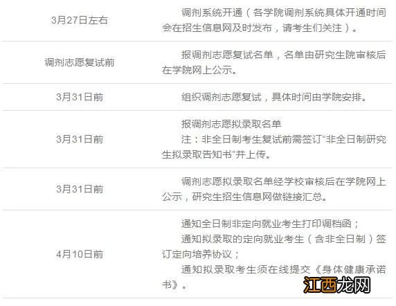 附复试时间+主要安排 江苏大学2022年硕士研究生复试录取工作考生须知