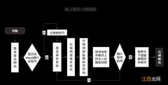 2022年全国计算机等级考试什么时候报名 2022年3月全国计算机等级考试报名时间