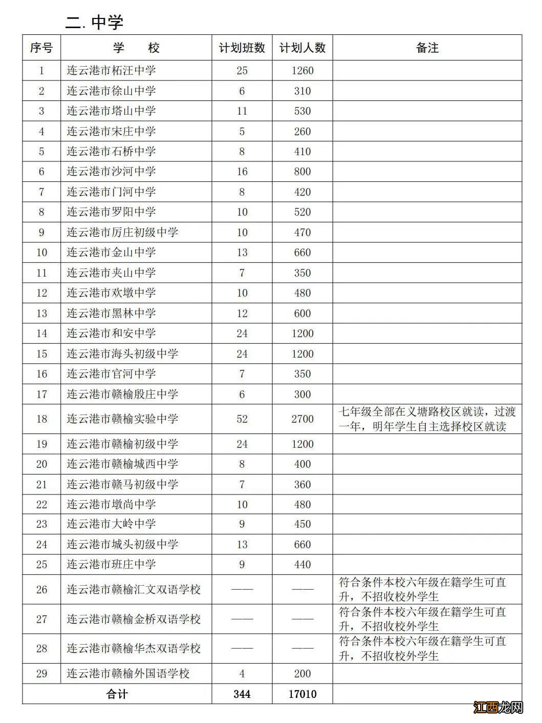 2022连云港市赣榆区学校招生计划表 2022连云港市赣榆区学校招生计划